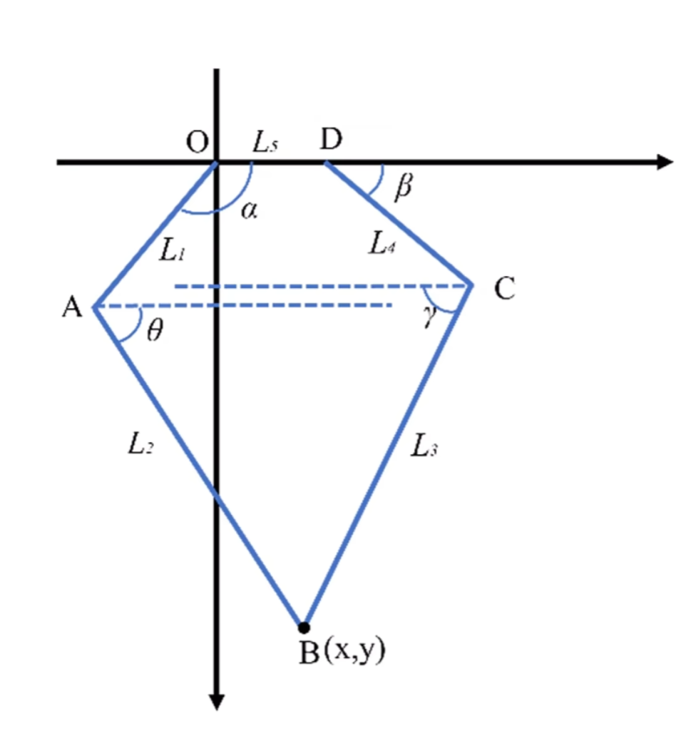Example diagram