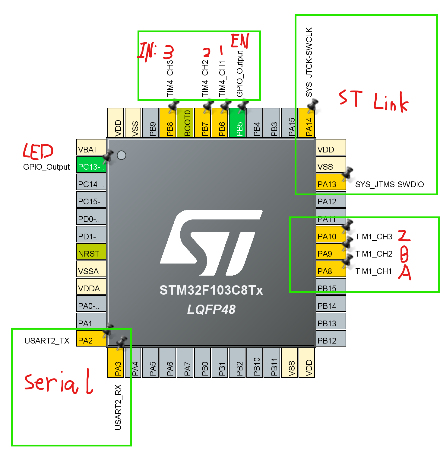 Example diagram