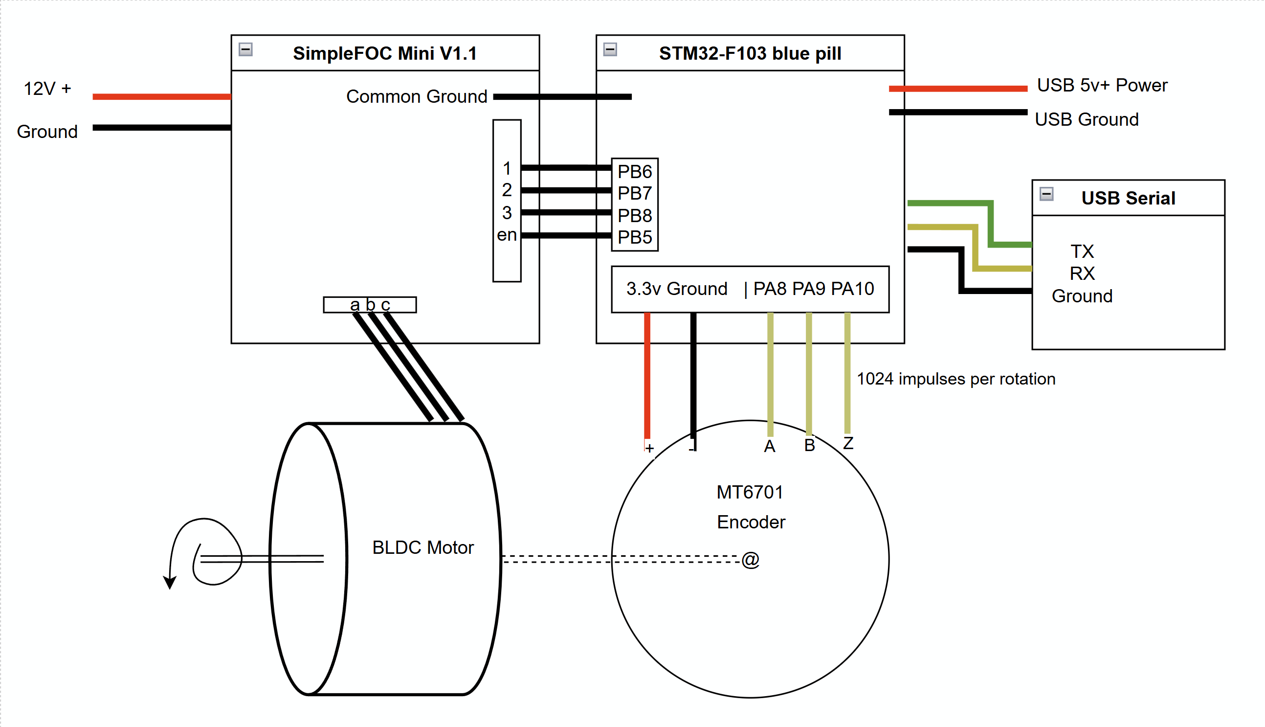 Example diagram